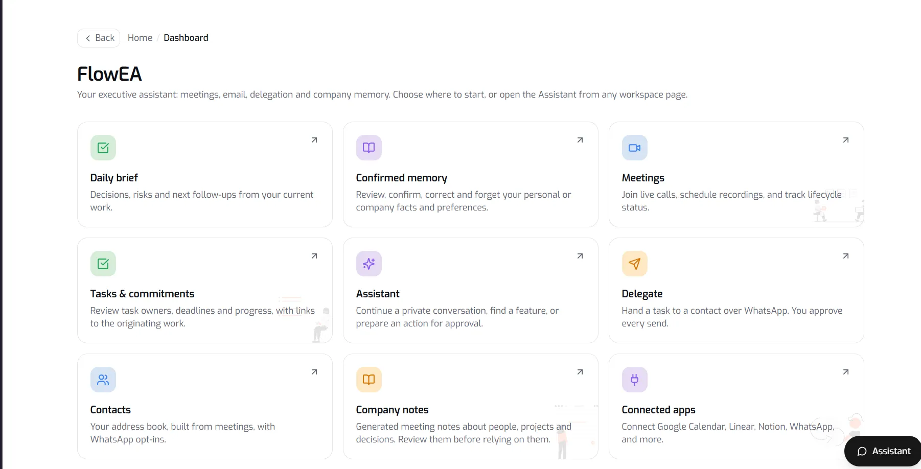 FlowEA dashboard with daily brief, confirmed memory, meetings, tasks, assistant and delegate.